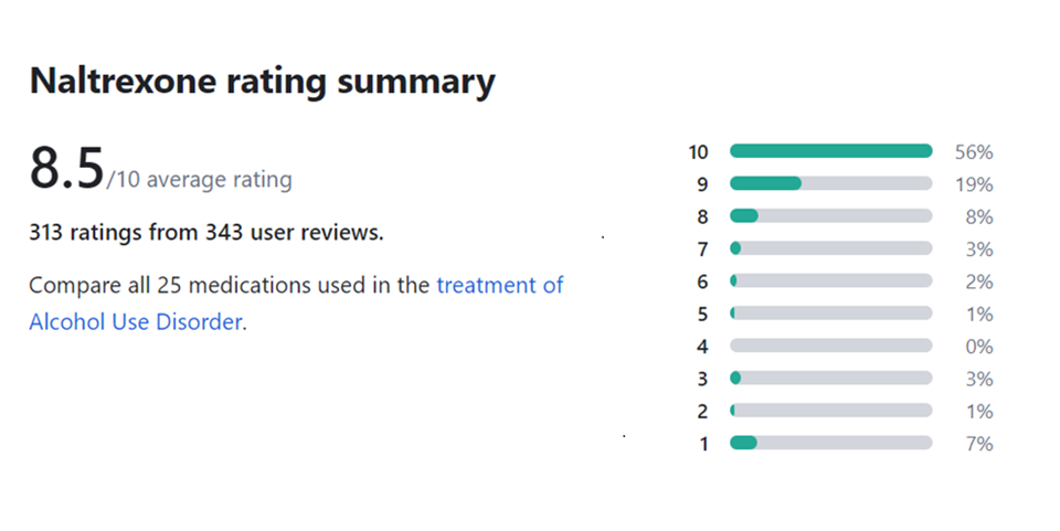 naltrexone reviews